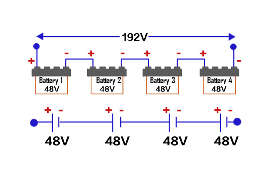 Clear, simple diagram illustrating three battery modules (e.g., labeled 