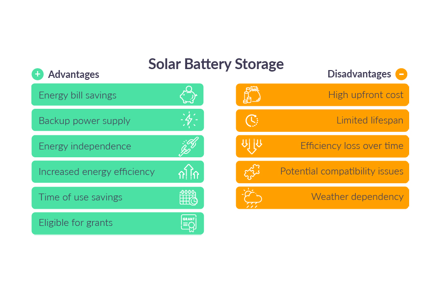 Mitkä ovat aurinkoakkujen haitatkusta, joka näyttää sen sisäiset komponentitla, jotka edustavat kustannuksia A transparent image of a wall mount solar battery showing its internal components, with icons representing cost, lifespan, and efficiency.