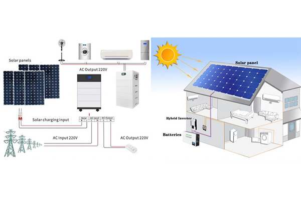 What's the best way to store a battery? 2lucesrefrigerador An infographic showing a 10kWh battery. One arrow points to a few essential items (fridge, lights) with a