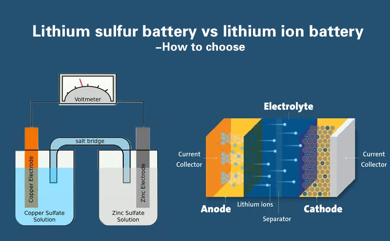 Lithium Sulfur Battery Vs Lithium Ion Battery - How To Choose - GYCX ...