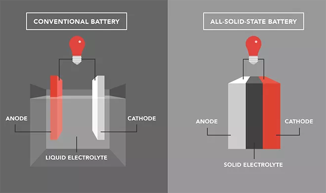 01 solid state battery technology solid state battery cells.png