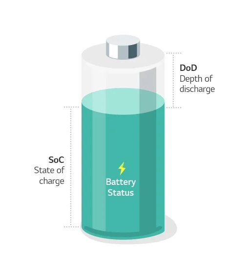 battery state of charge