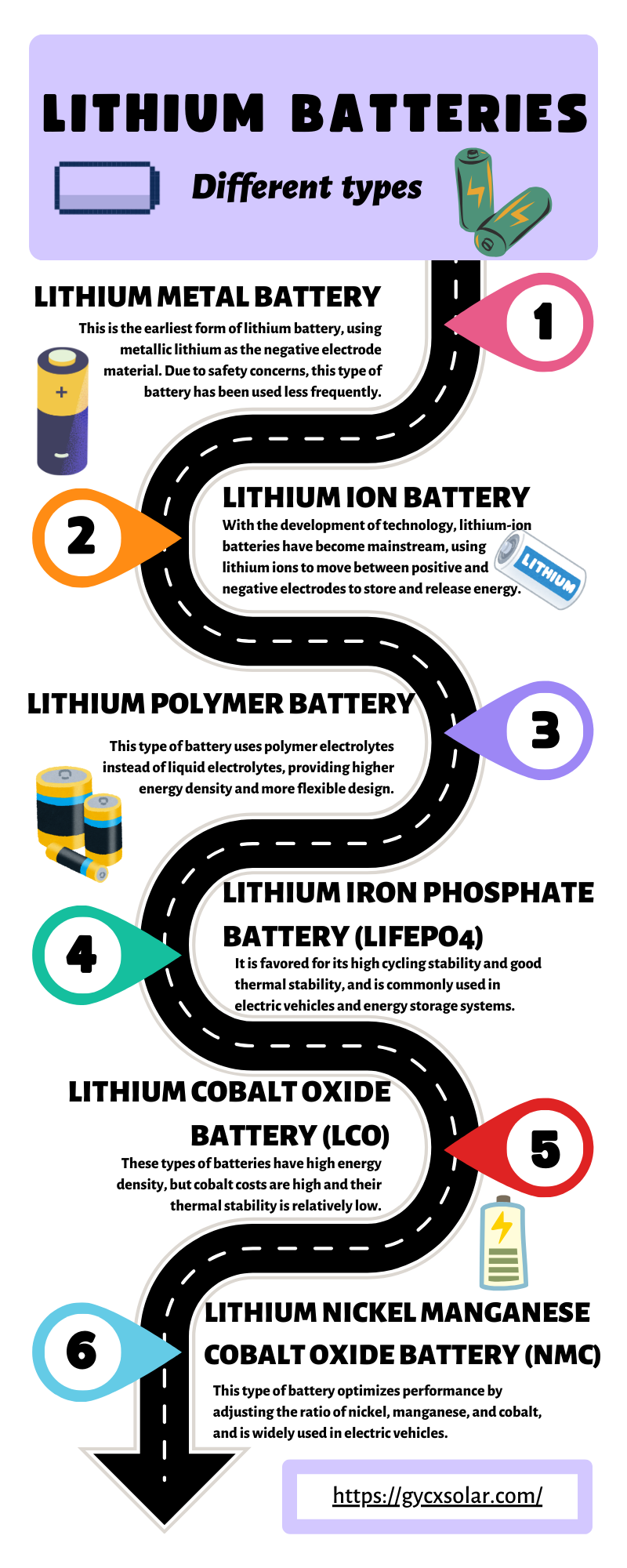 different types of lithium batteries