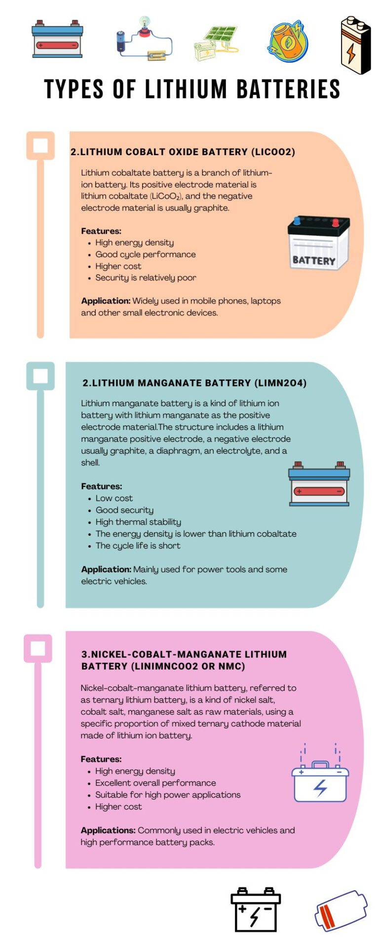 인포그래픽:리튬 배터리의 종류 - GYCX 태양광 스마트 에너지 솔루션1.0