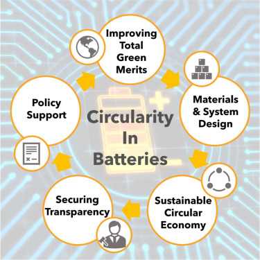 ¿Cuál es el mayor problema con las baterías de litio? para las baterías de litiounUn icono de minalaAbastecimienton gun símbolo de reciclaje con un signo de interrogación An infographic showing four key challenges for lithium batteries: a mine icon (Sourcing), a recycling symbol with a question mark (Recycling), a large price tag (Cost), and a flame icon (Safety).