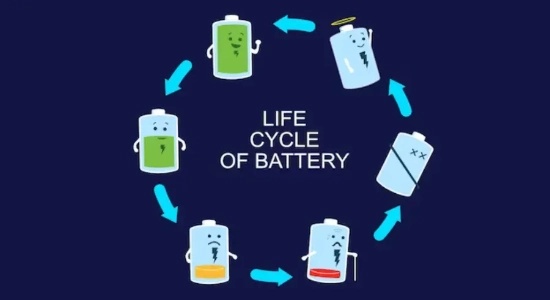 1 what is the lithium battery charging cycle 副本