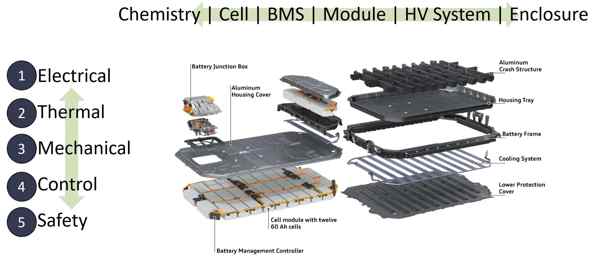 Mitä akkujen pinoaminen tekee? 2 Diagram illustrating a single battery module (with cells and BMS indicated) and then multiple modules forming a