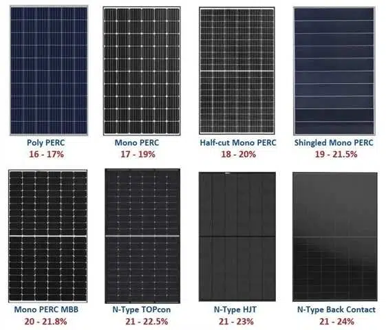 Primo piano di pannelli solari monocristallini ad alta efficienza che brillano al sole