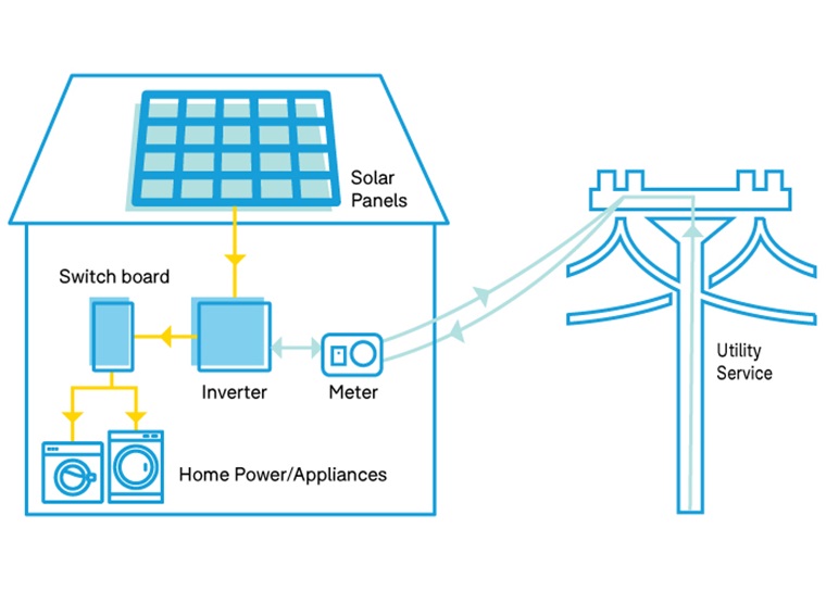 2 Solar inverter illustration