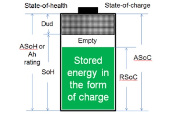 2 battery state of health soh 副本