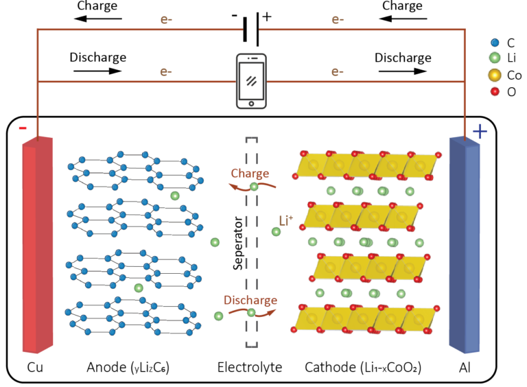 电解质材料