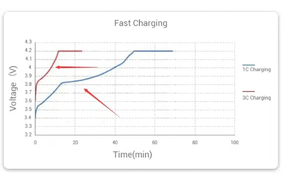 2 fast charging 1