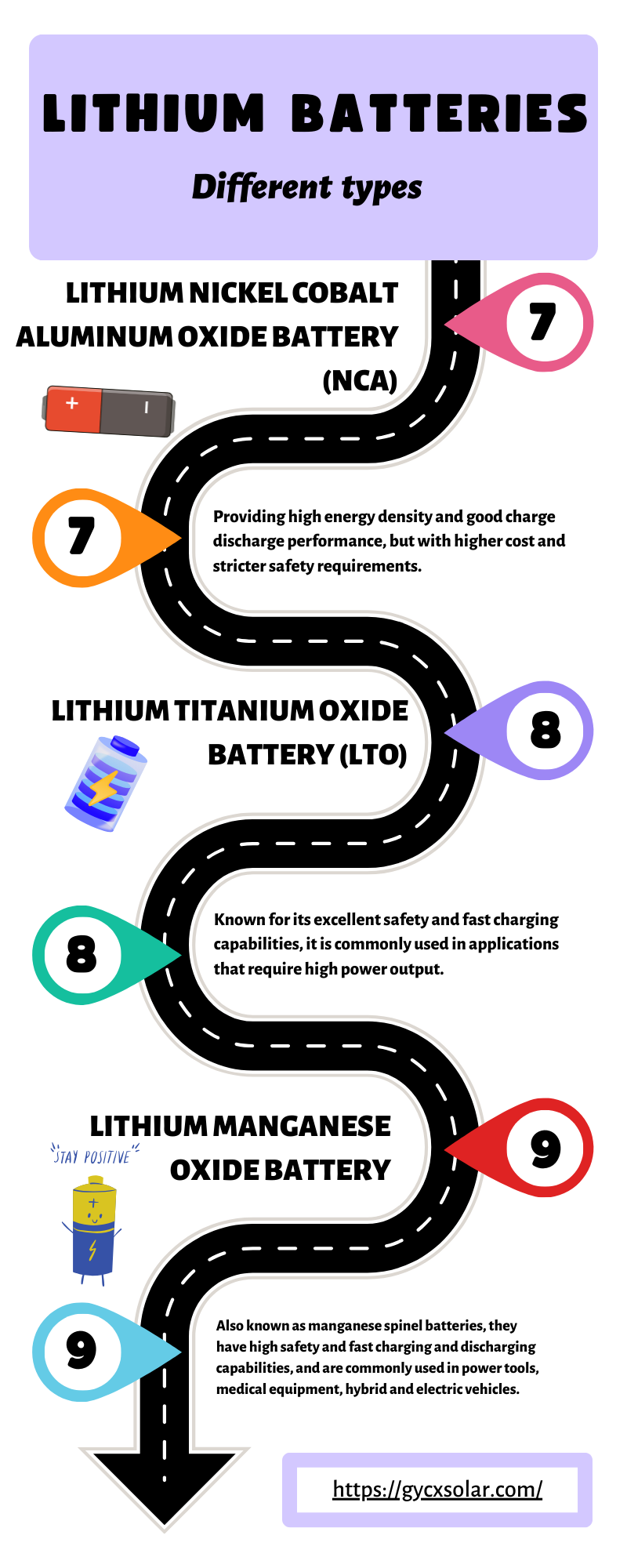 different types of batteries