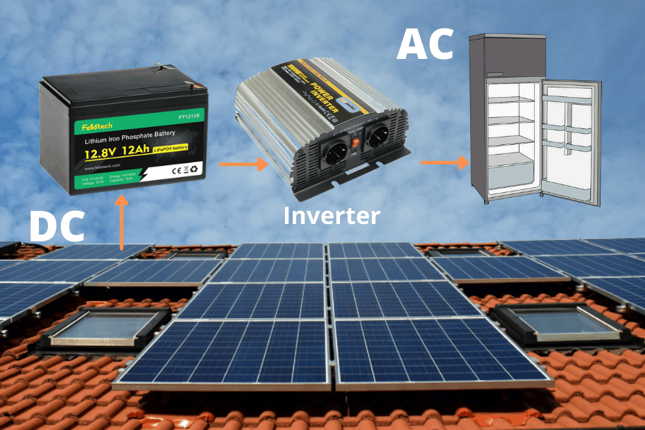 How Does A Solar Inverter Work