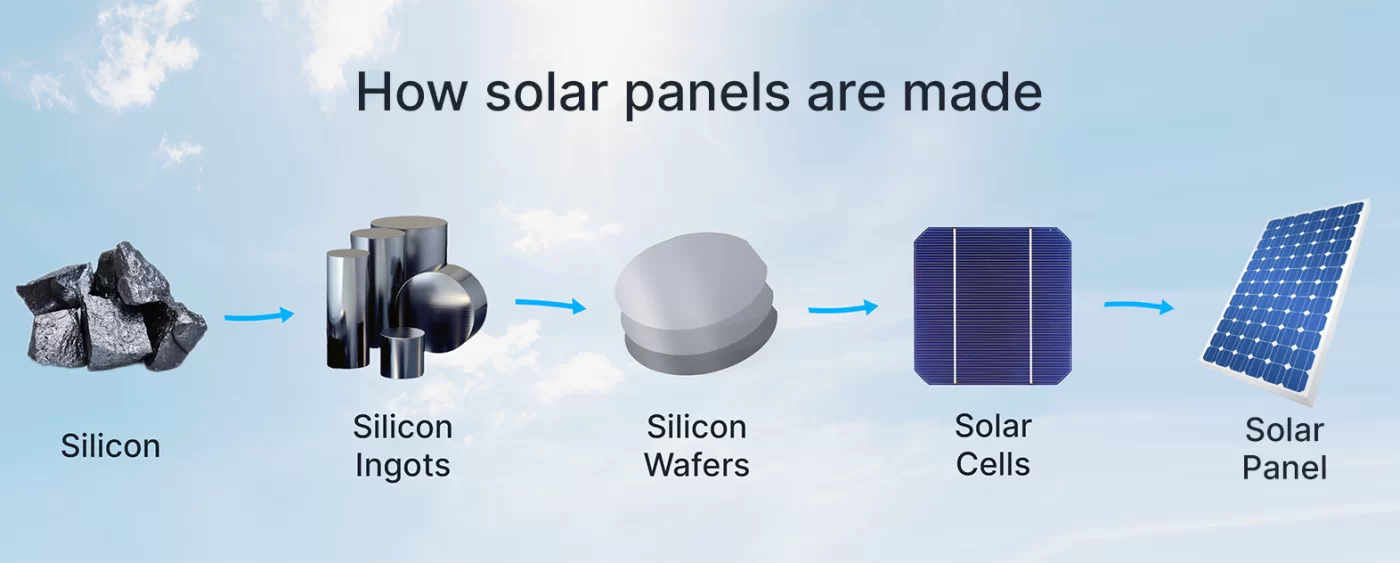 How are solar panels made