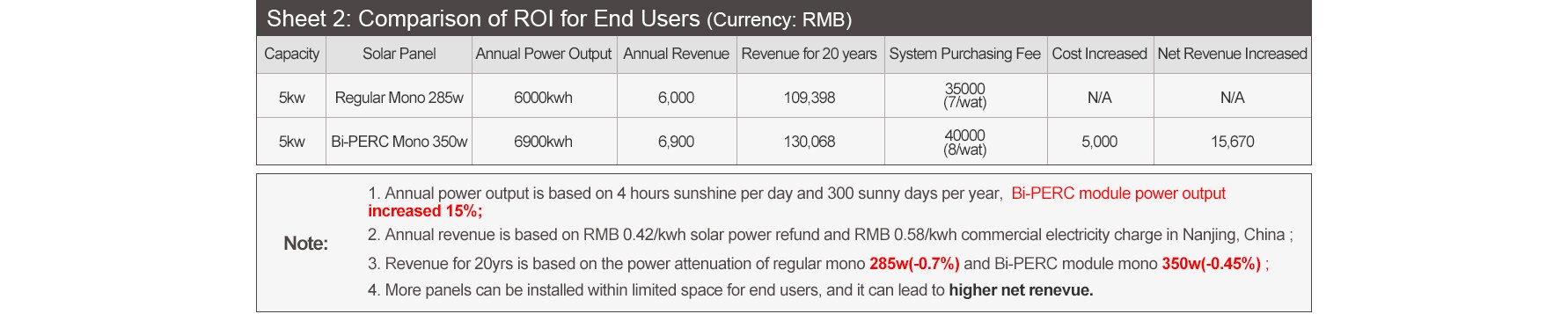 LONGi Solar 350 355W mono solar panel price 1