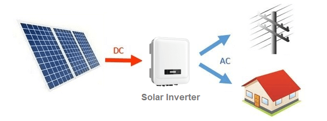 Solar inverter basic diagram