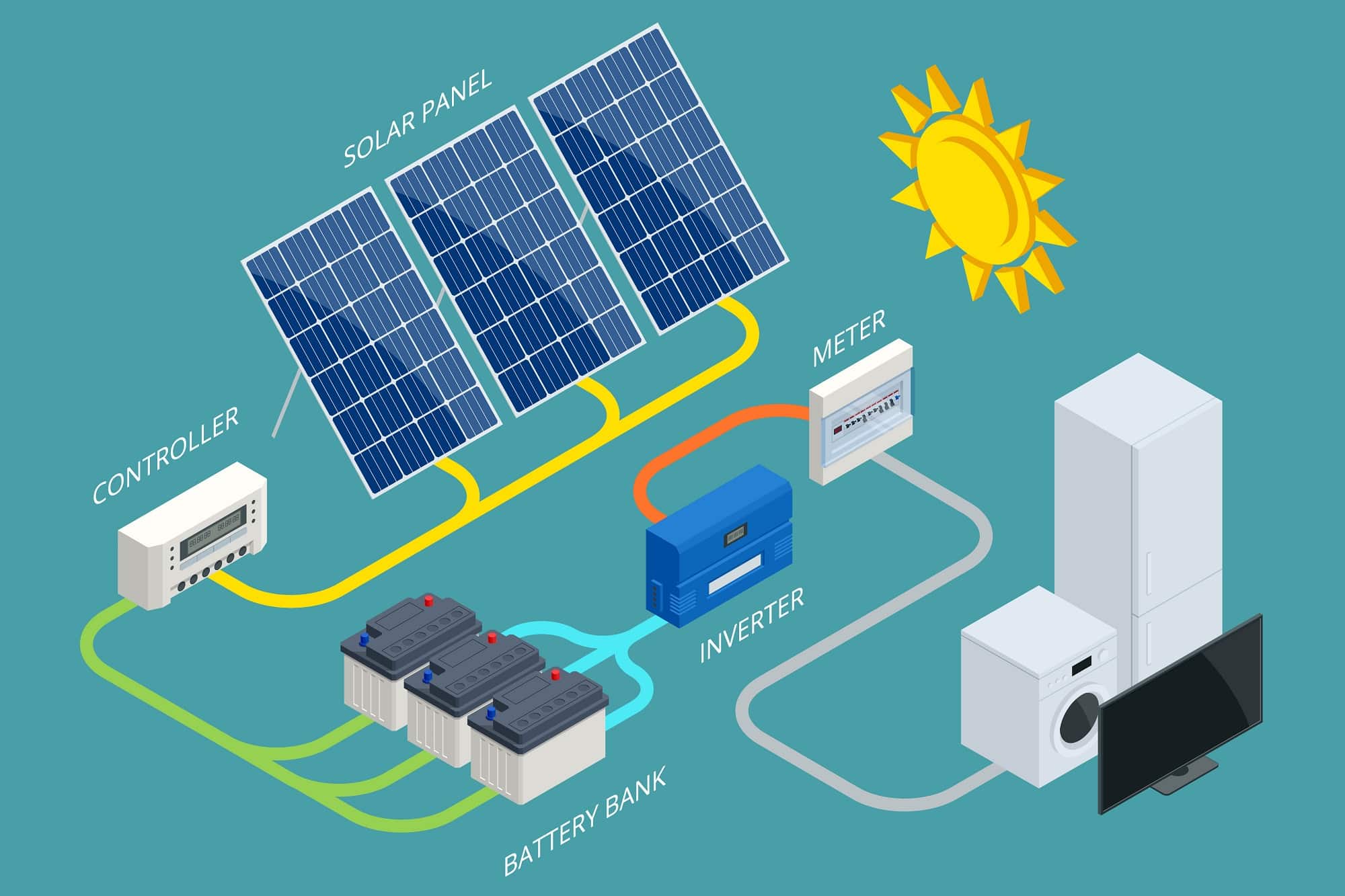 how-does-a-solar-inverter-convert-the-dc-power-produced-by-solar-panels