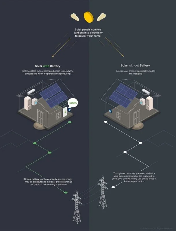 how to use solar panel directly without battery