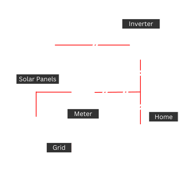 Types of Solar Energy Systems