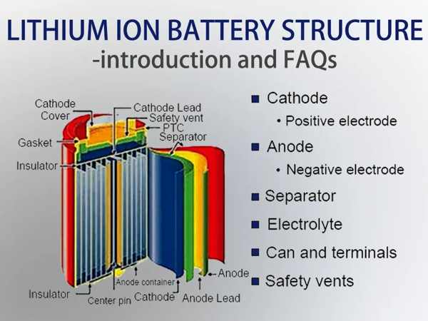 A close-up cutaway view of a lithium-ion cell (prismatic or pouch) showing the solid layers, illustrating why it doesn't leak.