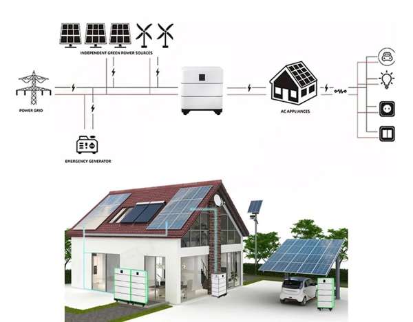 How long can you run a house on battery backup? 2 An infographic showing a 10kWh battery easily powering