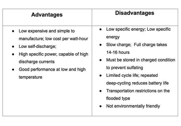 How long can BESS hold energy? 2 A simple split graphic showing