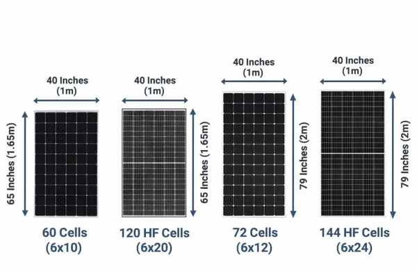 An image showing 5 solar panels on a roof in a Japanese-style setting, with an arrow of energy flowing to a 48V wall mounted battery.