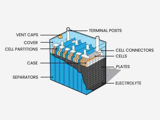 gel or lead acid battery