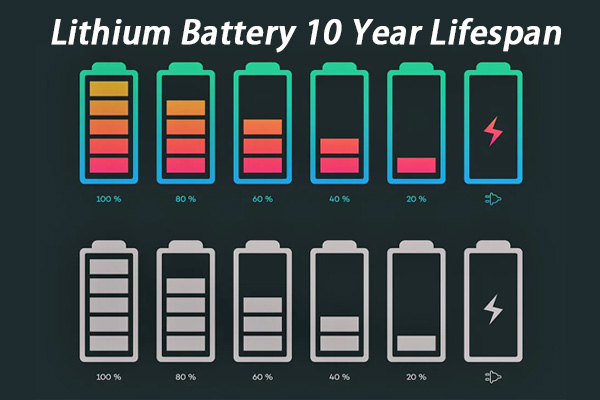Calendario que muestra un lapso de 10 años con un ícono de la batería de litio