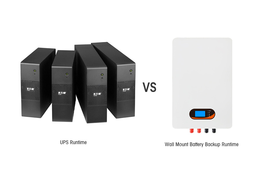 Gráfico de comparação: Um pequeno UPS com um