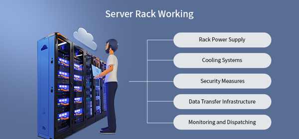 Wie funktioniert Rack Mount-RackVielleicht mit Pfeilen, die Luftstrom- und Kabelmanagementzonen angeben An empty 4-post server rack, perhaps with arrows indicating airflow and cable management zones.
