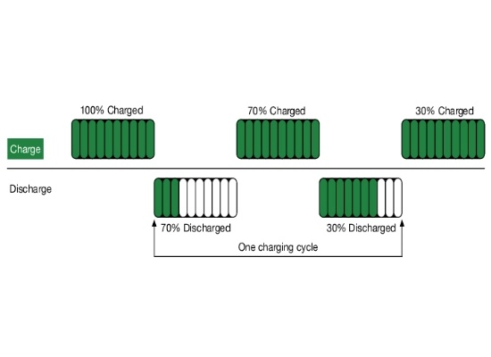 3 a charging cycle of a lithium ion battery 副本