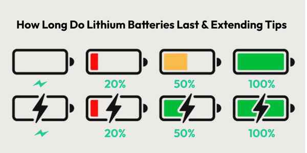 What's the best way to store a battery? 3 A lithium battery on a shelf with a calendar next to it showing many months passing, and the battery charge level only slightly decreasing.