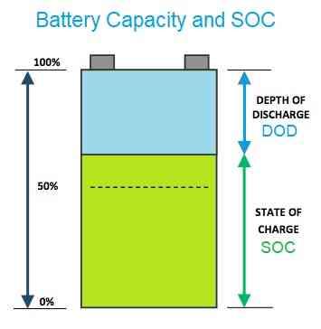 Graph showing battery capacity vs temperature