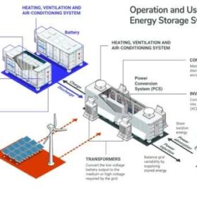 Best bess battery price