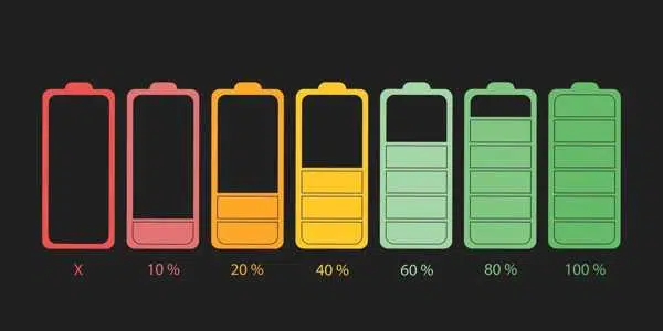 A timeline graphic indicating a gel battery's potential lifespan of 5-10 years, with factors like proper charging and depth of discharge affecting the outcome.