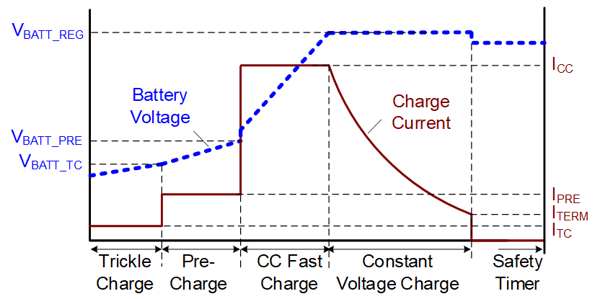 En batterikon som visas med en