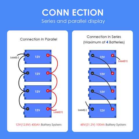 A clear, simple diagram contrasting a series connection and a parallel connection using four battery cells in a holder.