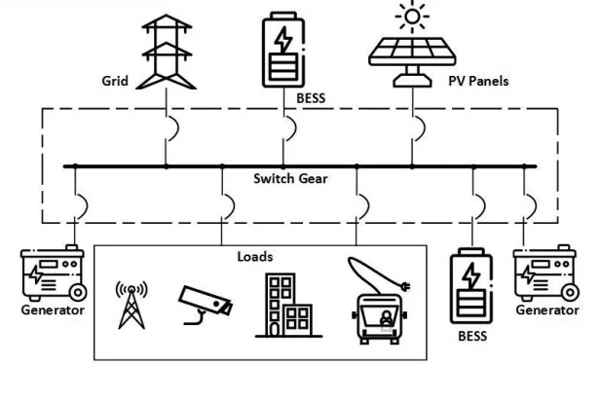 A split image showing a small UPS connected to a desktop computer on one side, and a large BESS (e.g., wall mount unit) connected to a home's electrical panel and solar array on the other.