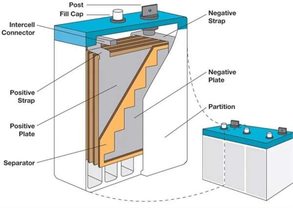 Can Solar Batteries Be Stacked? 4 A two-panel image: Panel 1 shows an installer sliding a battery module into a rack. Panel 2 shows the installer carefully connecting busbars or cables between modules.