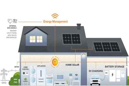 Diagram showing the internal connection of stacked battery modules