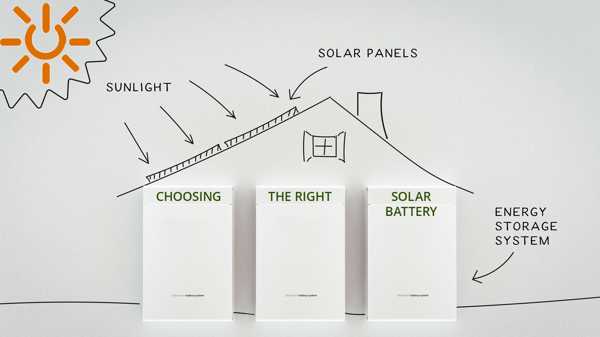 Kiedy potrzebujesz uchwytu ściennego na baterię słoneczną? 4 calculator for solar battery sizing