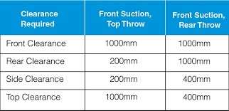 What is the lifespan of a rack mount UPS? 4 An image of a server rack with arrows indicating recommended clearance space at the front, rear, and top of the cabinet.