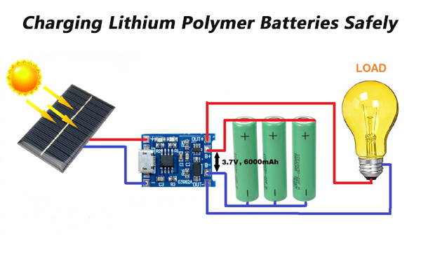 Un cargador con batería, destacando la importancia de las especificaciones de voltaje y corriente coincidentes.