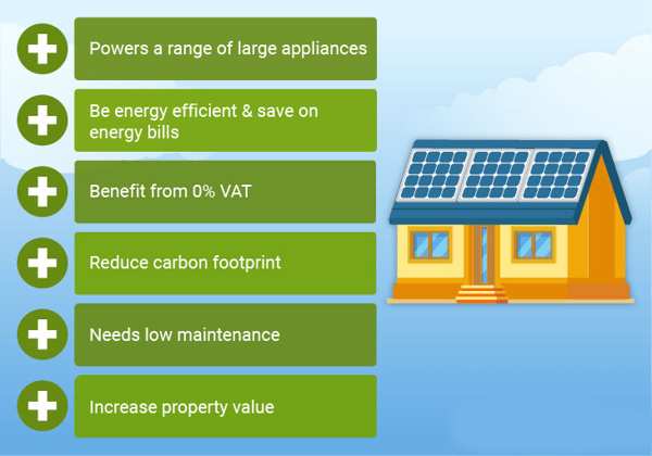 Image showing a home with a 10kW solar array and a wall mount battery, with arrows indicating energy savings, increased home value, and environmental benefits.