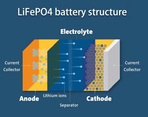 Can Solar Batteries Be Stacked? 5 A sleek, modern stackable LFP battery system with a prominent