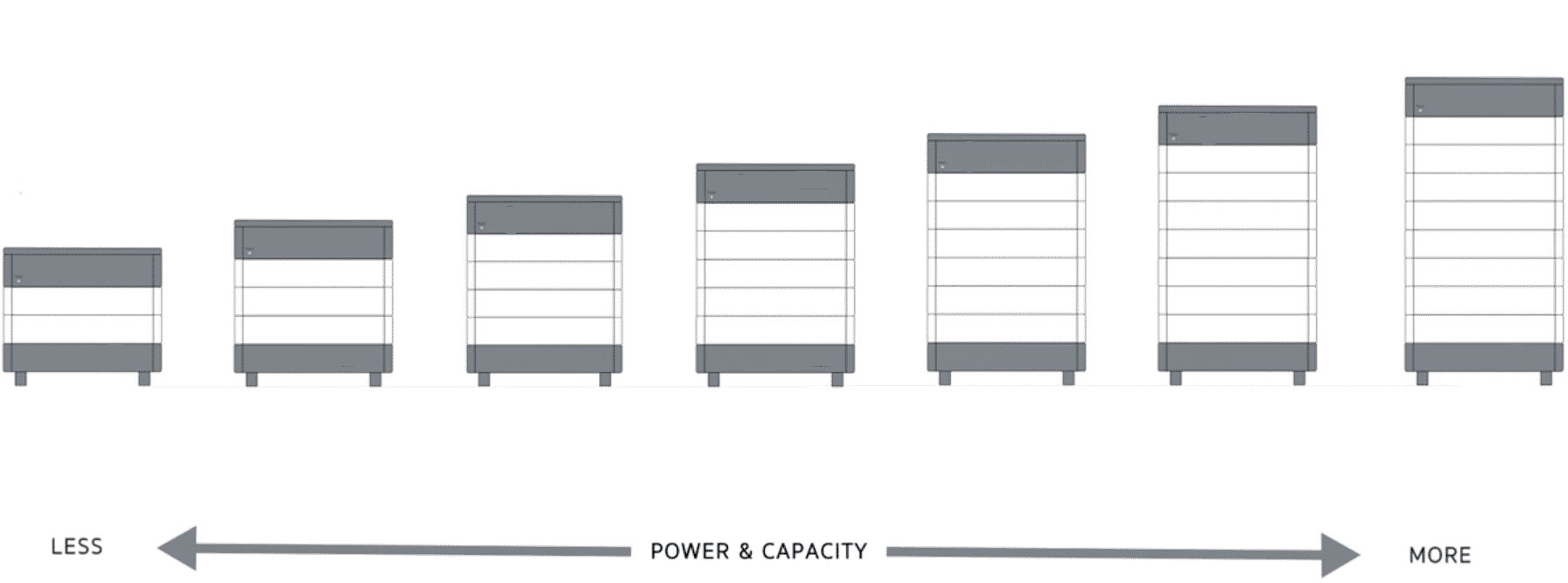 Una imagen de un alto, Rack de servidor profesional lleno de módulos de batería, con texto que indica