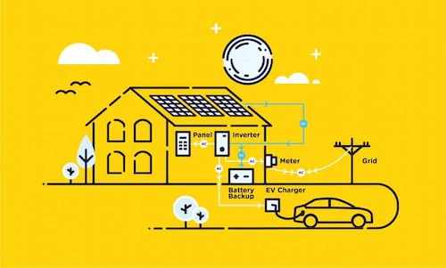 How long can you run a house on battery backup? 5 A home with a wall-mounted battery and a calendar next to it flipping through 10+ years, indicating a long and reliable service life.