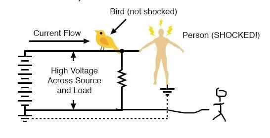 A safety warning illustration showing an ungrounded battery system with electricity arcing to a person's hand, contrasted with a properly grounded system where the fault current safely goes to an earth ground rod.